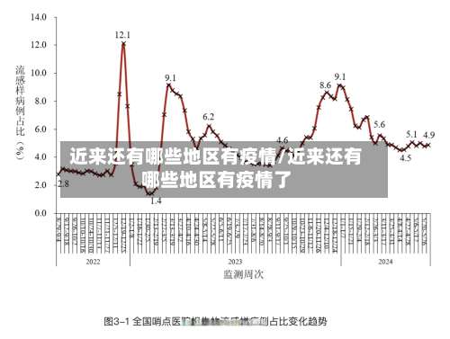 近来还有哪些地区有疫情/近来还有哪些地区有疫情了-第1张图片