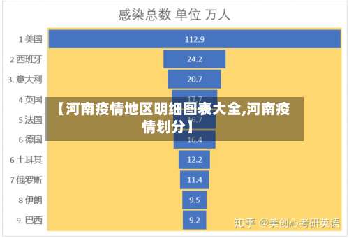 【河南疫情地区明细图表大全,河南疫情划分】-第1张图片