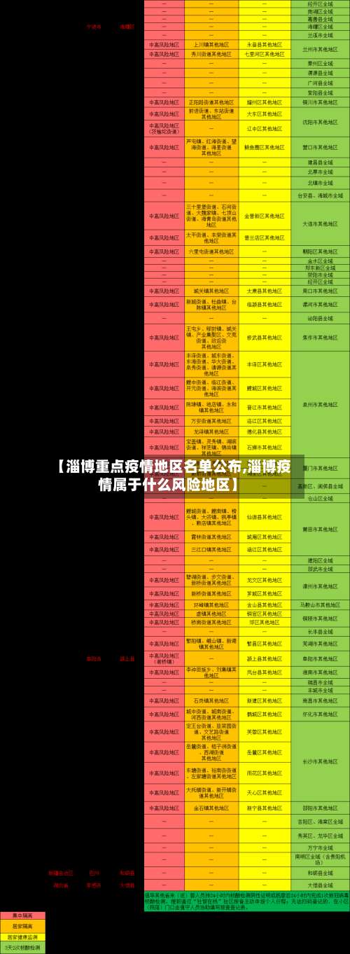 【淄博重点疫情地区名单公布,淄博疫情属于什么风险地区】-第1张图片