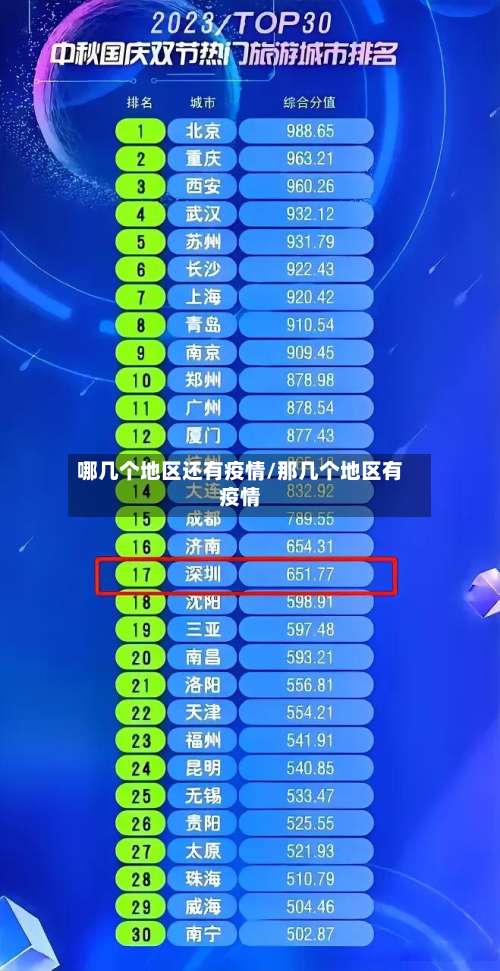 哪几个地区还有疫情/那几个地区有疫情-第3张图片