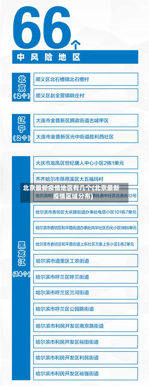 北京最新疫情地区有几个(北京最新疫情区域分布)-第1张图片