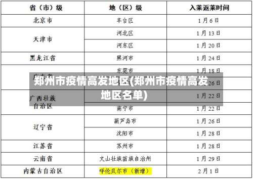 郑州市疫情高发地区(郑州市疫情高发地区名单)-第1张图片