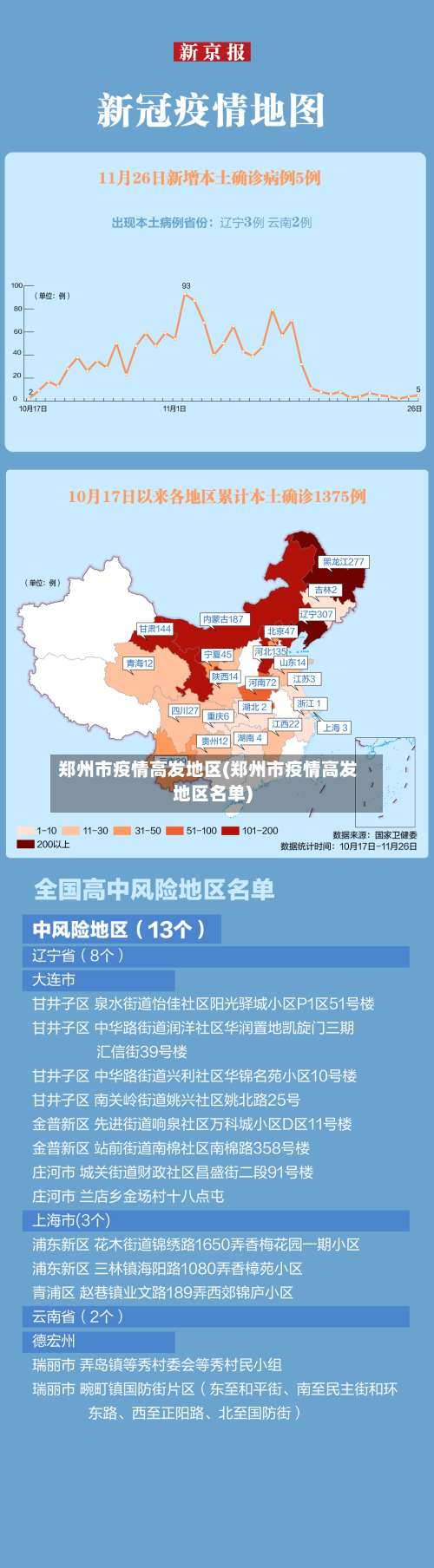 郑州市疫情高发地区(郑州市疫情高发地区名单)-第3张图片