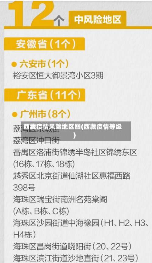 西藏疫情风险地区图(西藏疫情等级)-第1张图片