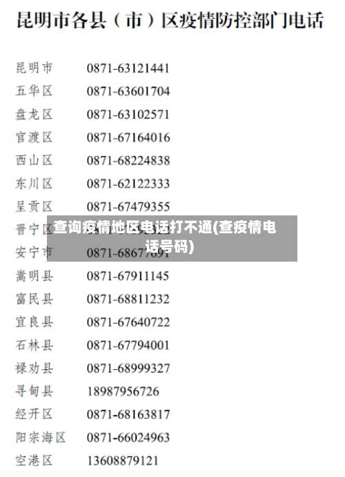 查询疫情地区电话打不通(查疫情电话号码)-第2张图片