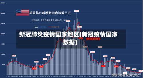 新冠肺炎疫情国家地区(新冠疫情国家数据)-第1张图片