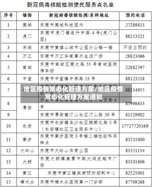地区疫情常态化管理方案/地区疫情常态化管理方案通知-第2张图片