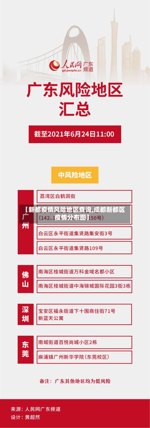 【新都疫情风险地区查询,成都新都区疫情分布图】-第1张图片
