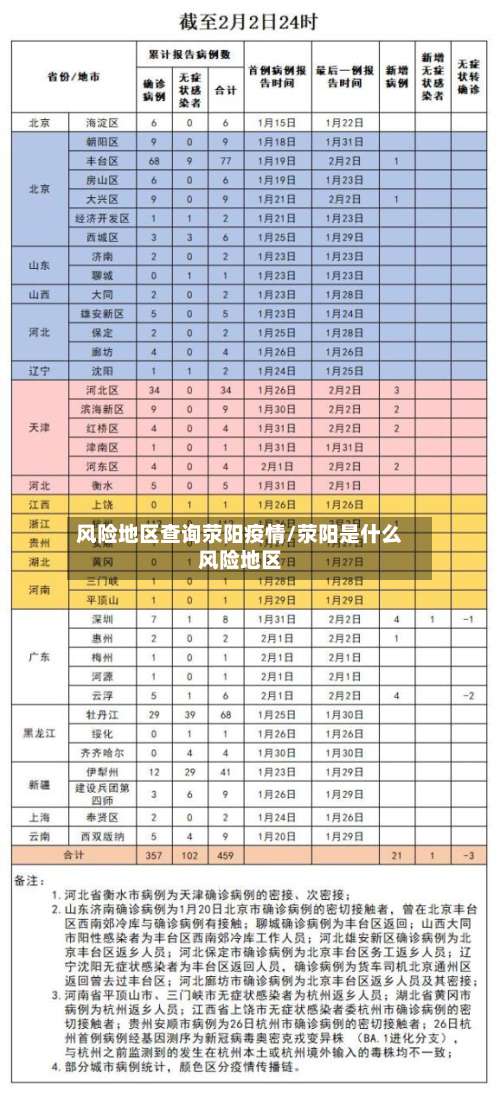 风险地区查询荥阳疫情/荥阳是什么风险地区-第1张图片