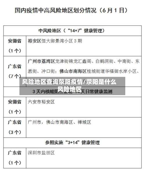 风险地区查询荥阳疫情/荥阳是什么风险地区-第3张图片
