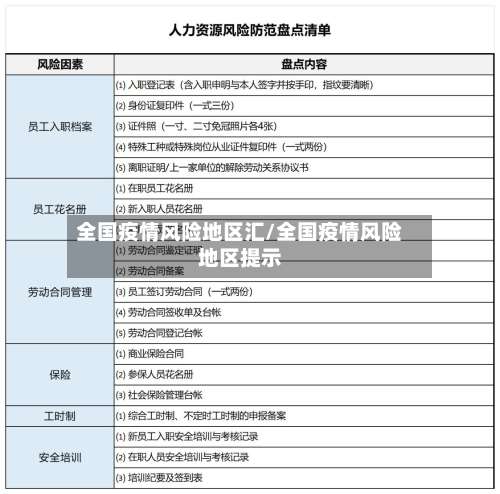 全国疫情风险地区汇/全国疫情风险地区提示-第2张图片