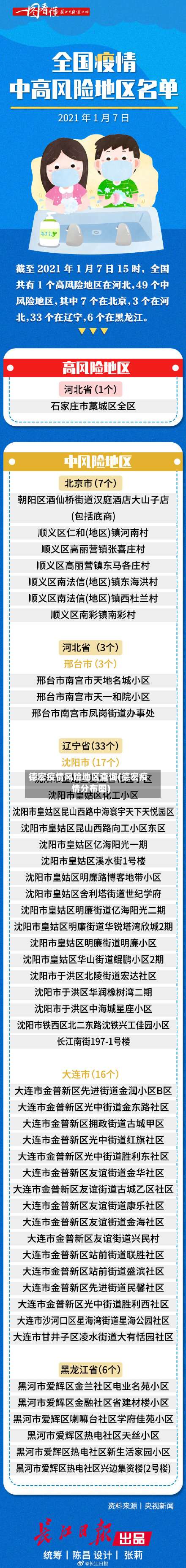 德宏疫情风险地区查询(德宏疫情分布图)-第1张图片