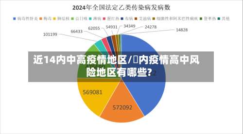 近14内中高疫情地区/囯内疫情高中风险地区有哪些?-第2张图片