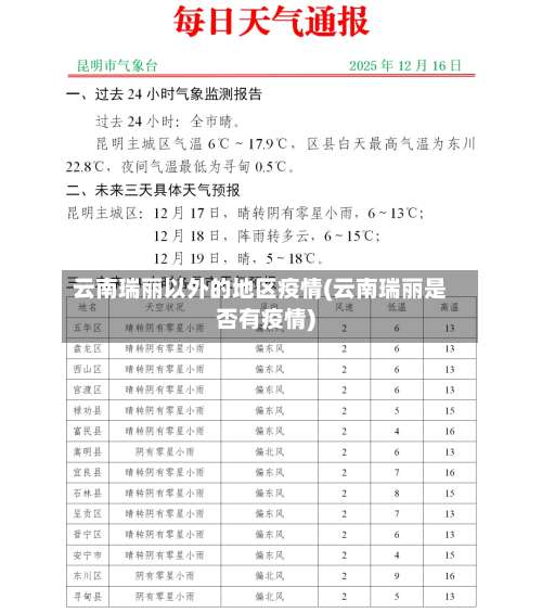 云南瑞丽以外的地区疫情(云南瑞丽是否有疫情)-第3张图片