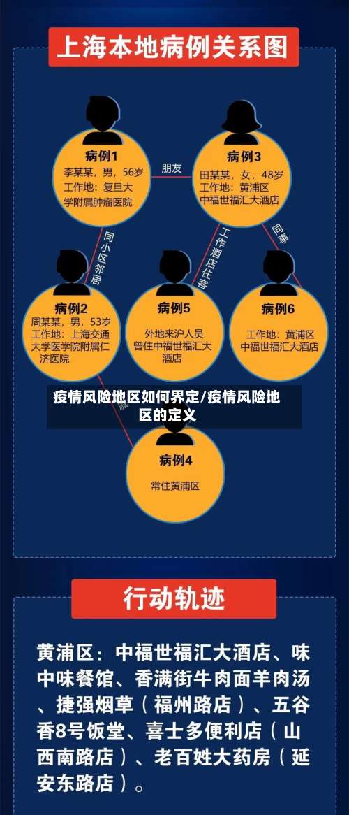 疫情风险地区如何界定/疫情风险地区的定义-第1张图片