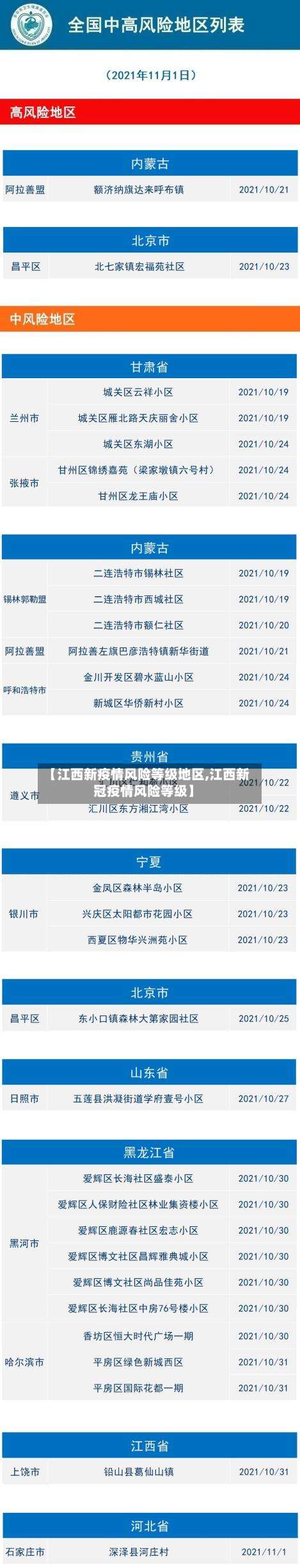 【江西新疫情风险等级地区,江西新冠疫情风险等级】-第2张图片