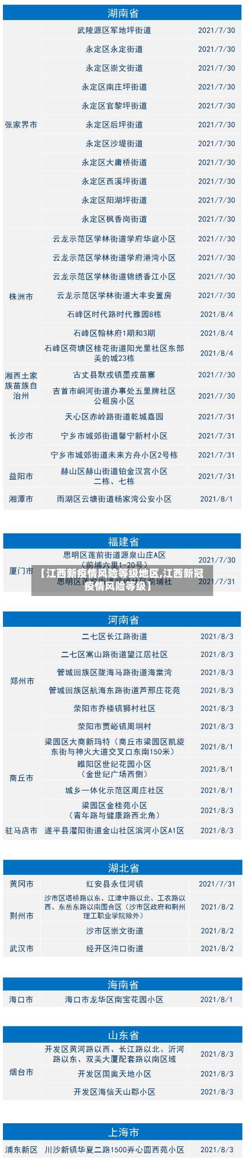 【江西新疫情风险等级地区,江西新冠疫情风险等级】-第3张图片