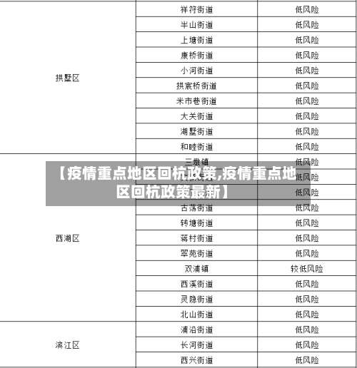 【疫情重点地区回杭政策,疫情重点地区回杭政策最新】-第2张图片