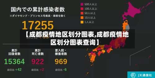 【成都疫情地区划分图表,成都疫情地区划分图表查询】-第2张图片