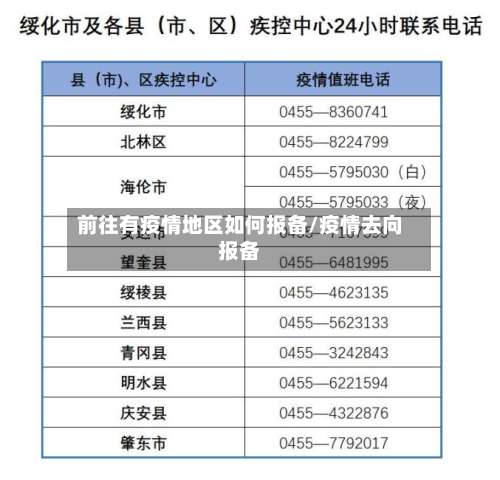 前往有疫情地区如何报备/疫情去向报备-第2张图片