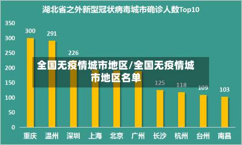 全国无疫情城市地区/全国无疫情城市地区名单-第2张图片