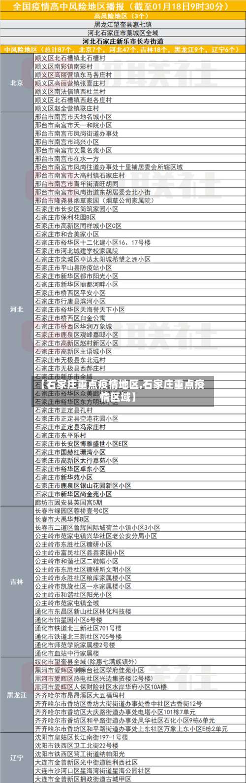【石家庄重点疫情地区,石家庄重点疫情区域】-第1张图片