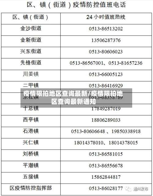 疫情限拍地区查询最新/疫情限拍地区查询最新通知-第1张图片
