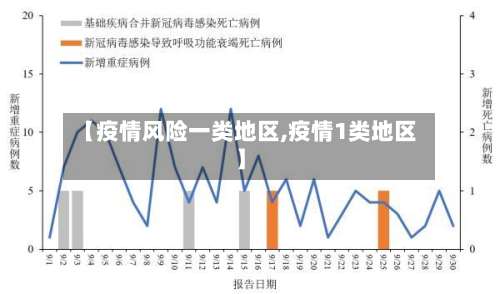 【疫情风险一类地区,疫情1类地区】-第1张图片