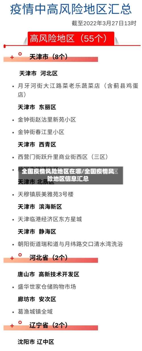 全国疫情风险地区在哪/全国疫情风险地区信息汇总-第1张图片