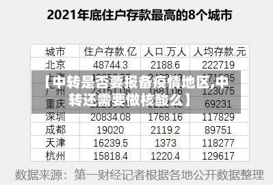 【中转是否要报备疫情地区,中转还需要做核酸么】-第1张图片