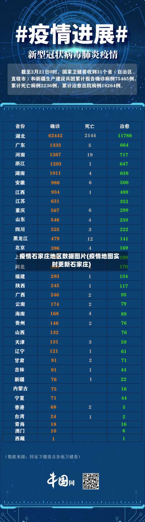 疫情石家庄地区数据图片(疫情地图实时更新石家庄)-第2张图片