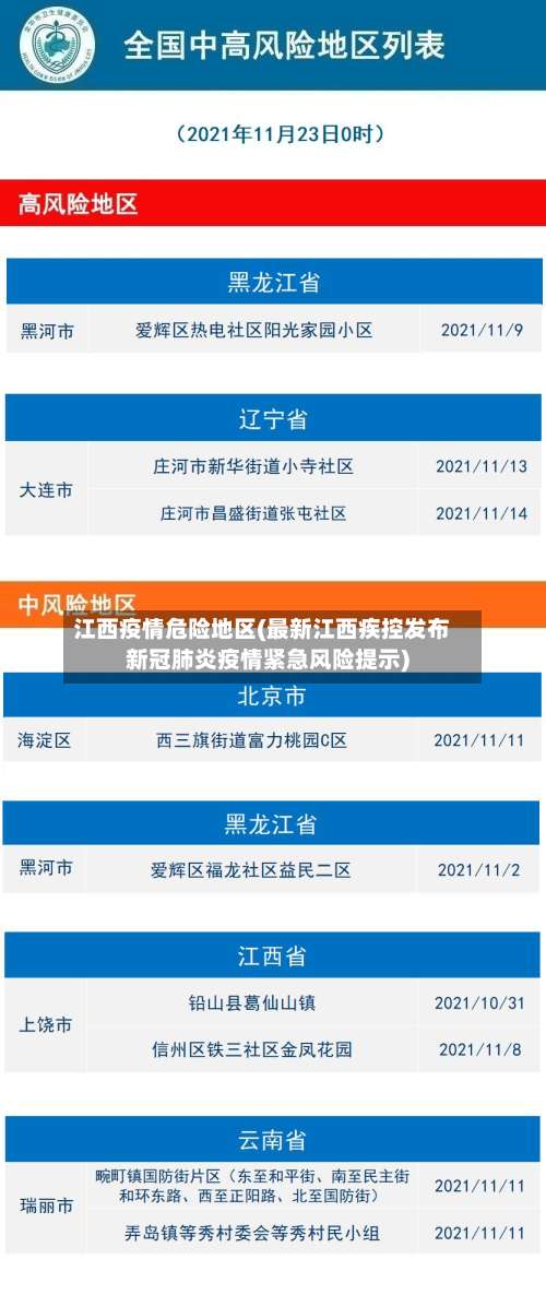 江西疫情危险地区(最新江西疾控发布新冠肺炎疫情紧急风险提示)-第2张图片