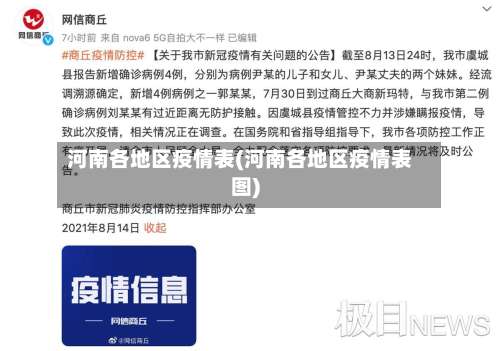 河南各地区疫情表(河南各地区疫情表图)-第1张图片