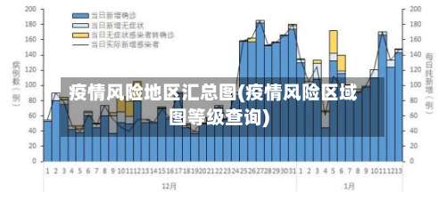 疫情风险地区汇总图(疫情风险区域图等级查询)-第2张图片