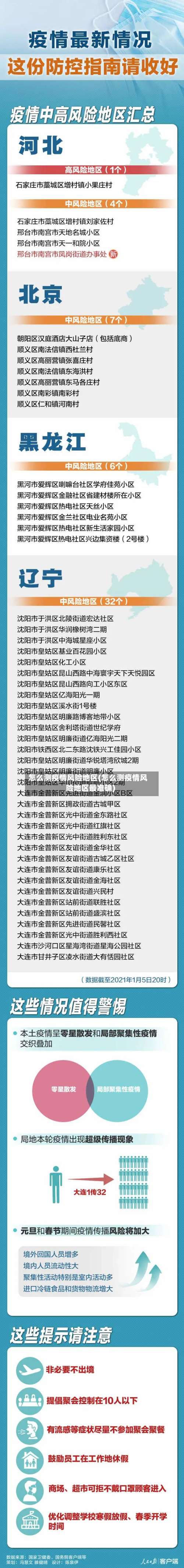 怎么测疫情风险地区(怎么测疫情风险地区最准确)-第2张图片