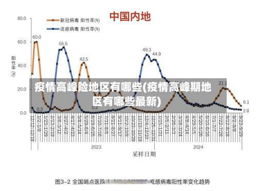 疫情高峰险地区有哪些(疫情高峰期地区有哪些最新)-第2张图片
