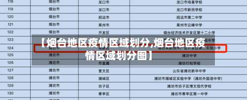 【烟台地区疫情区域划分,烟台地区疫情区域划分图】-第1张图片