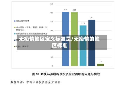 无疫情地区定义标准是/无疫情的地区标准-第2张图片