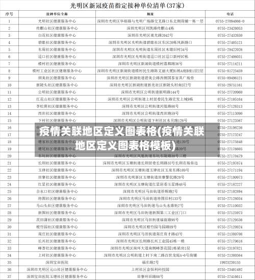 疫情关联地区定义图表格(疫情关联地区定义图表格模板)-第1张图片