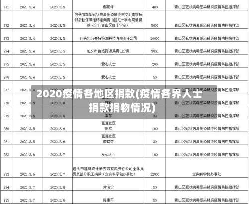 2020疫情各地区捐款(疫情各界人士捐款捐物情况)-第2张图片