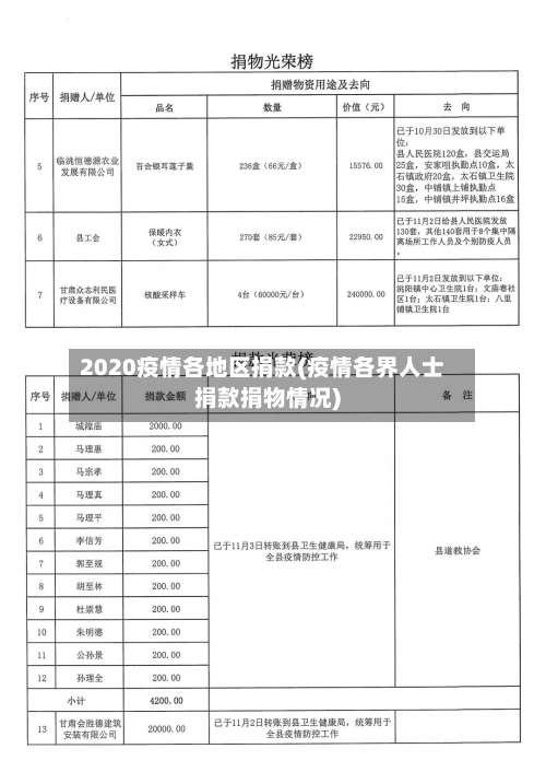 2020疫情各地区捐款(疫情各界人士捐款捐物情况)-第3张图片