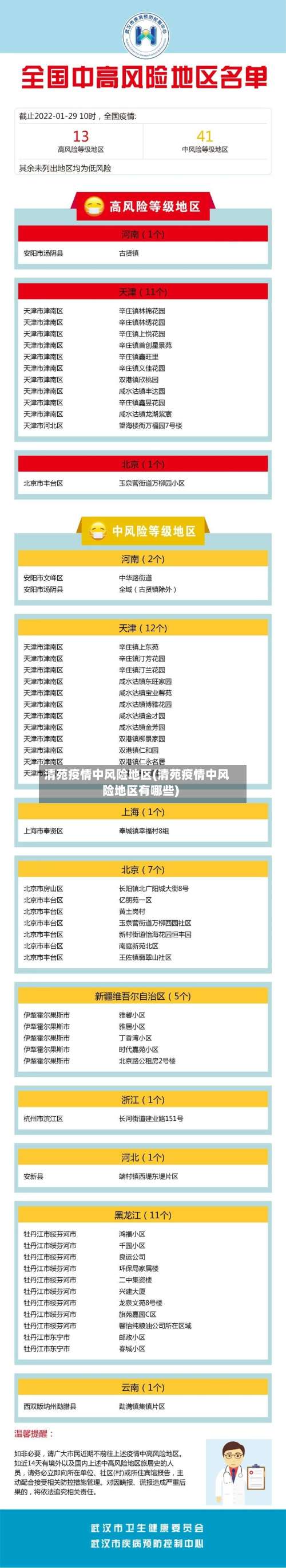 清苑疫情中风险地区(清苑疫情中风险地区有哪些)-第3张图片