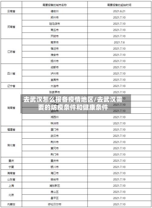 去武汉怎么报备疫情地区/去武汉需要的防疫条件和健康条件-第2张图片
