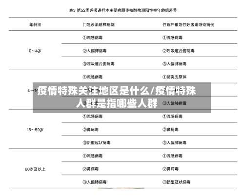 疫情特殊关注地区是什么/疫情特殊人群是指哪些人群-第1张图片