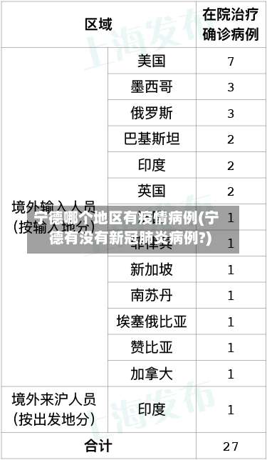 宁德哪个地区有疫情病例(宁德有没有新冠肺炎病例?)-第1张图片