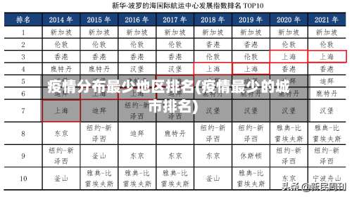 疫情分布最少地区排名(疫情最少的城市排名)-第2张图片