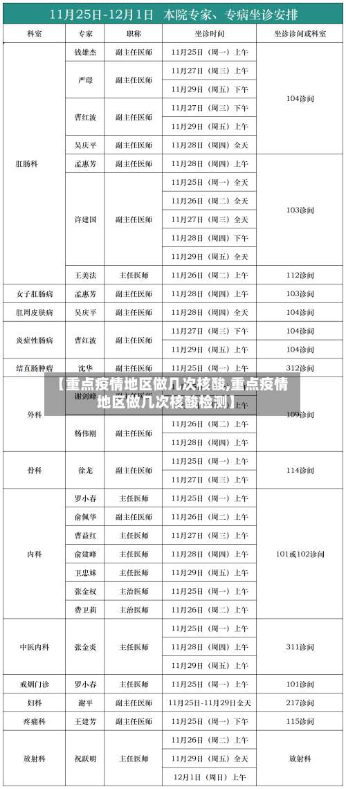 【重点疫情地区做几次核酸,重点疫情地区做几次核酸检测】-第1张图片