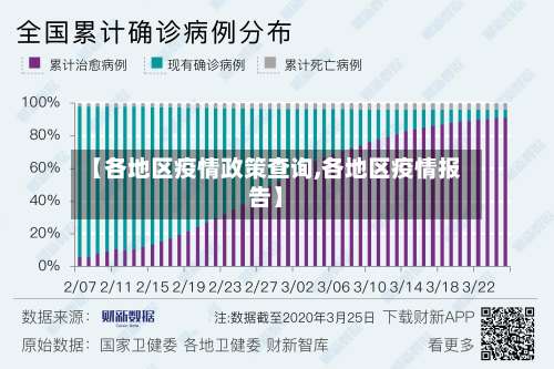 【各地区疫情政策查询,各地区疫情报告】-第1张图片