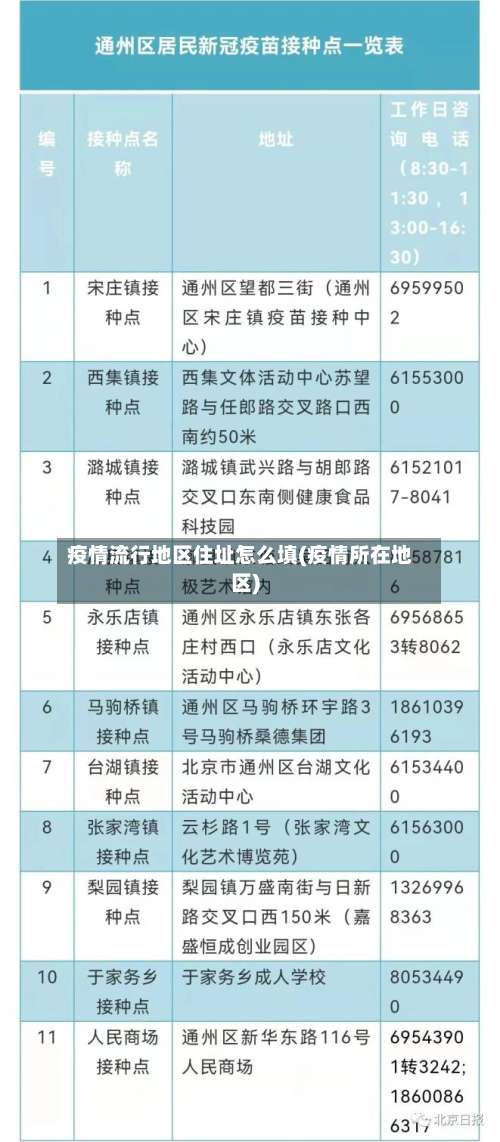 疫情流行地区住址怎么填(疫情所在地区)-第1张图片
