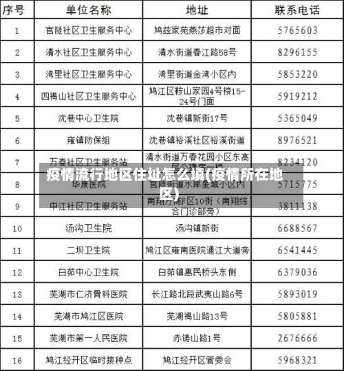 疫情流行地区住址怎么填(疫情所在地区)-第2张图片